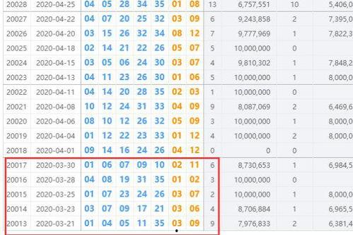 大乐透开奖号119历史,历史数据揭示中奖规律
