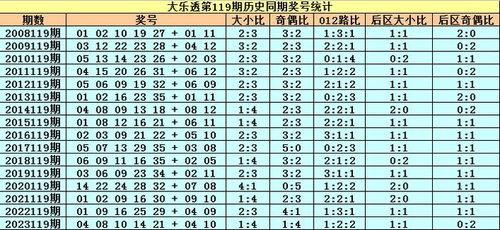 大乐透开奖号119历史,历史数据揭示中奖规律