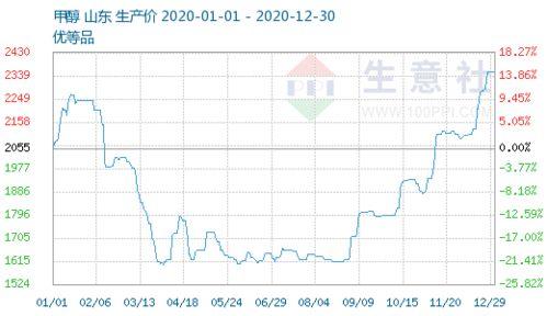 天天炫四走势图,趋势分析及投资策略