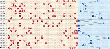 双色2006走势图,趋势分析及预测