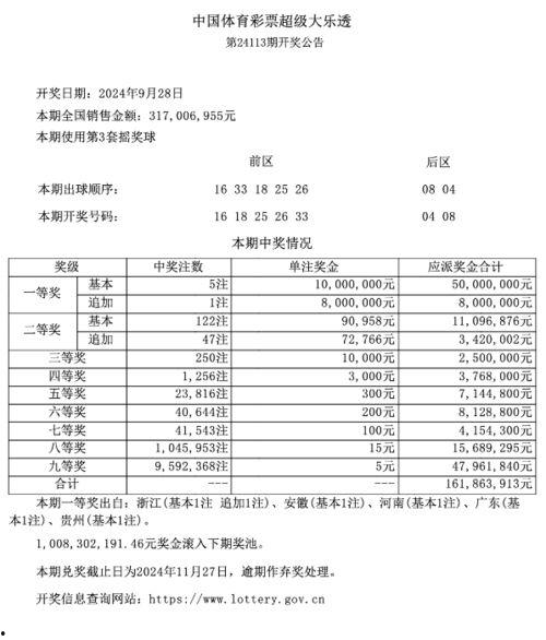 大乐透开奖9月28,惊喜连连！