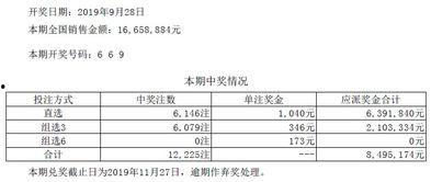 大乐透开奖9月28,惊喜连连！