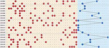 双色球走势图19027,揭秘19027期双色球走势图背后的玄机