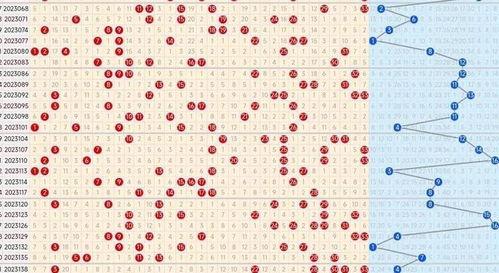 双色球走势图19027,揭秘19027期双色球走势图背后的玄机