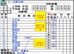 篮球比分表如何填写,精彩对决背后的数据故事