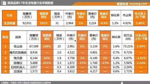 38选7走势图,趋势分析及预测策略