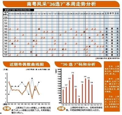 38选7走势图,趋势分析及预测策略