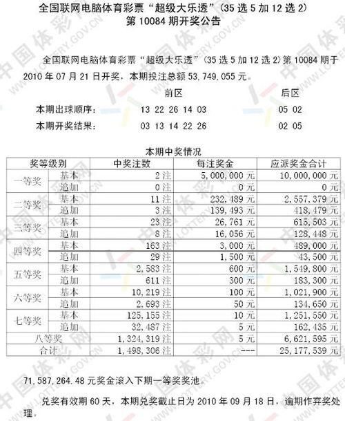 五百期大乐透开奖结果,惊喜连连，大奖花落谁家？