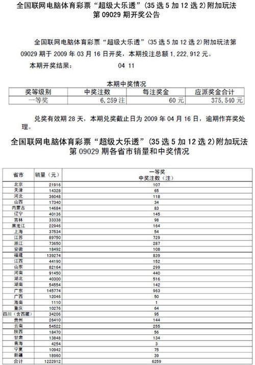 五百期大乐透开奖结果,惊喜连连，大奖花落谁家？