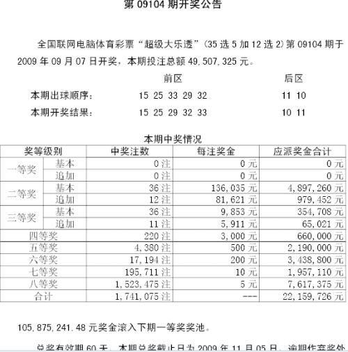 五百期大乐透开奖结果,惊喜连连，大奖花落谁家？