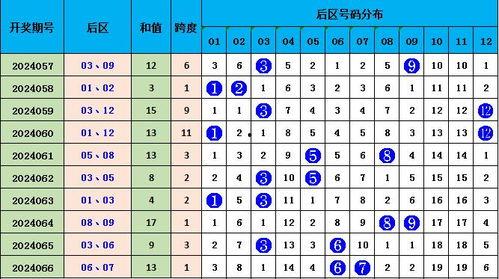 大乐透奇偶走势图1,奇偶比例分析及预测