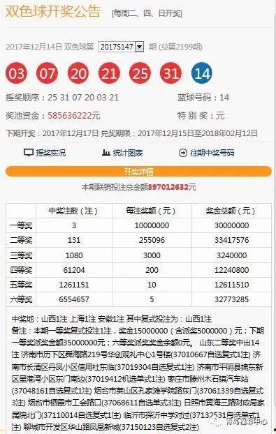 福彩19114开奖结果,惊喜连连，大奖花落谁家？