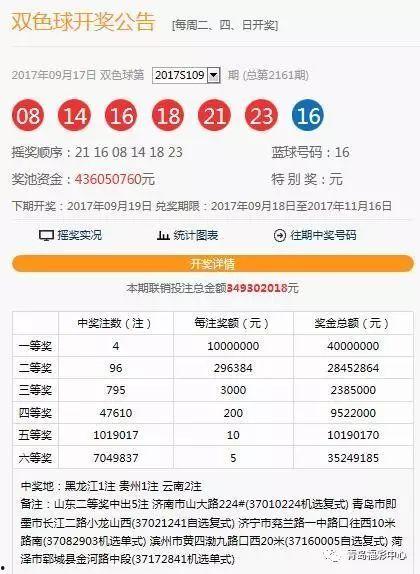 福彩19114开奖结果,惊喜连连，大奖花落谁家？