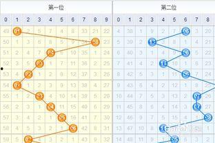 福彩3了了走势图,趋势分析及预测策略