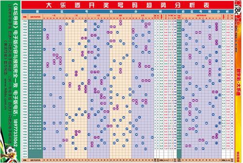大乐透预基本走势图,预基本走势图深度解析