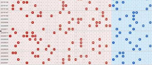 大乐透预基本走势图,预基本走势图深度解析