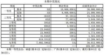 第19031开奖结果,惊喜连连，大奖花落谁家？”