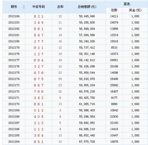 3d号码和值表,深度解析与实战技巧