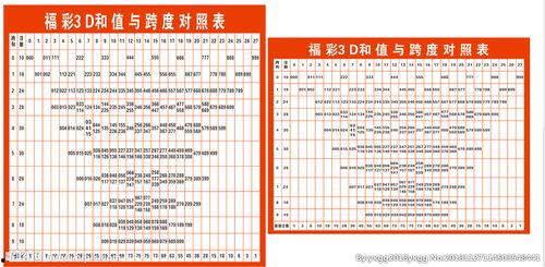 3d号码和值表,深度解析与实战技巧