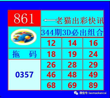 3d杀一胆,精准预测，赢在起跑线