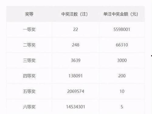 17082期开奖结果,喜中大奖，幸运儿诞生！