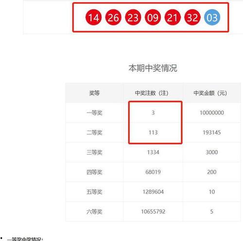 宁夏福彩开奖结果,喜讯连连！