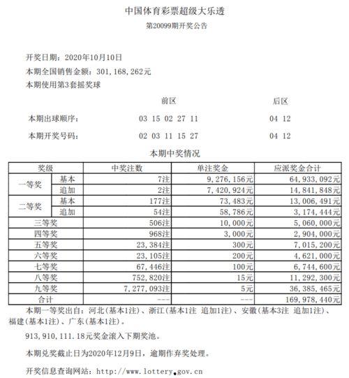 温州福彩大乐透开奖结果,惊喜大奖花落谁家？