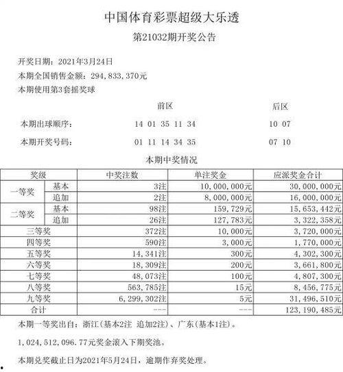 温州福彩大乐透开奖结果,惊喜大奖花落谁家？