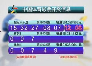 大乐透开奖62期奖金,惊喜连连，大奖花落谁家？