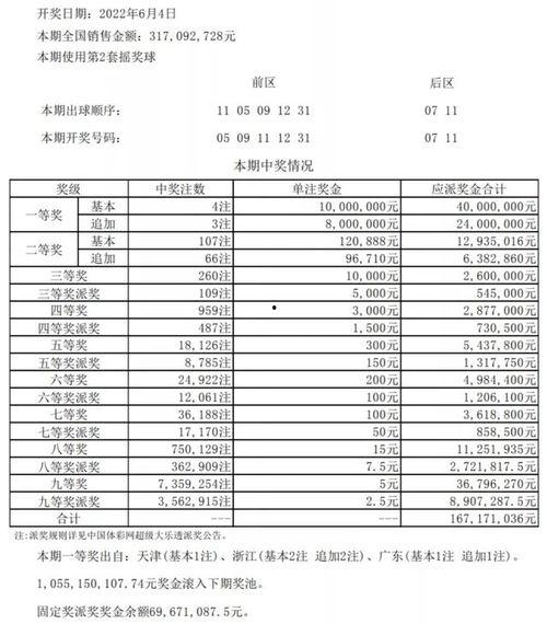 大乐透开奖62期奖金,惊喜连连，大奖花落谁家？