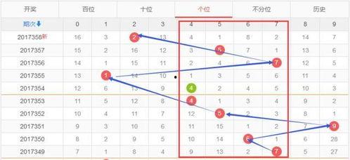 3d十位走势振幅,揭秘数字波动背后的奥秘