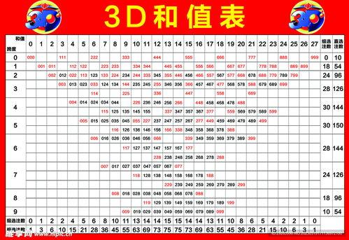 3d和值彩宝,揭秘数字游戏中的幸运密码
