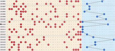 双色球走势图067,号码分布与趋势分析